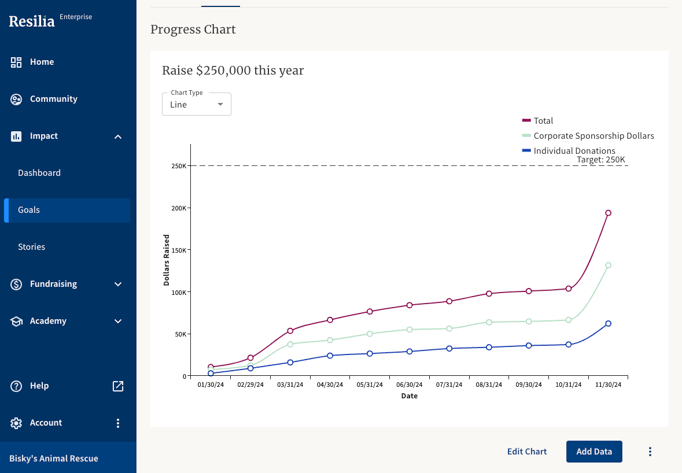 Screenshot of Goals Chart